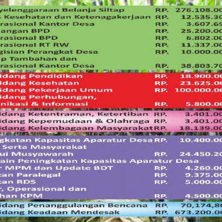 Infografis APBDesa Kerep 2021